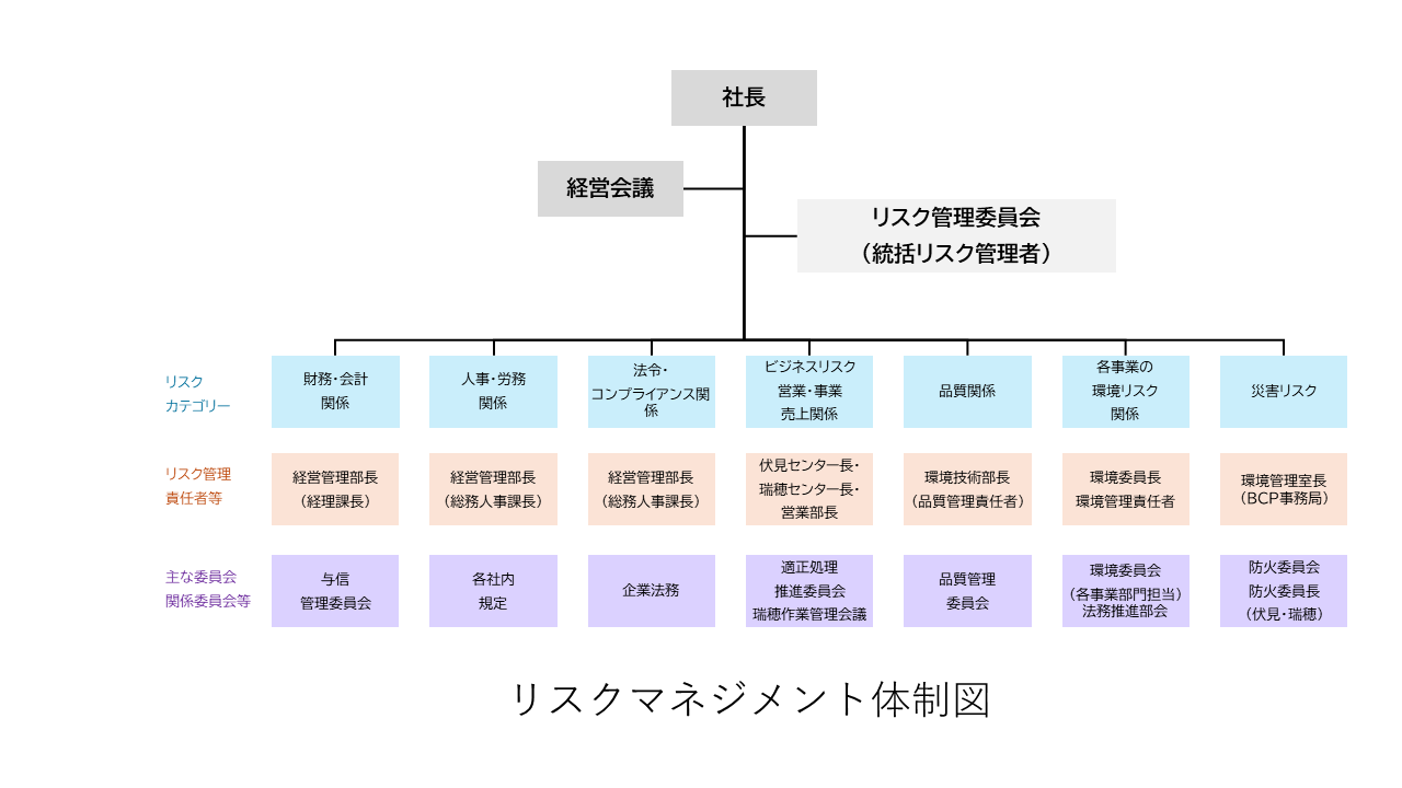 時間別工程図のイメージ