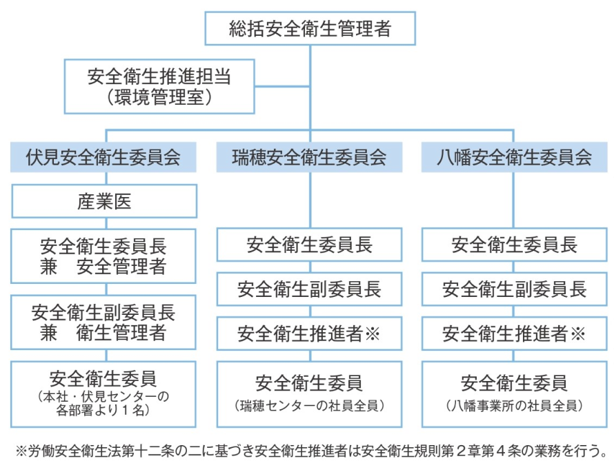 組織図